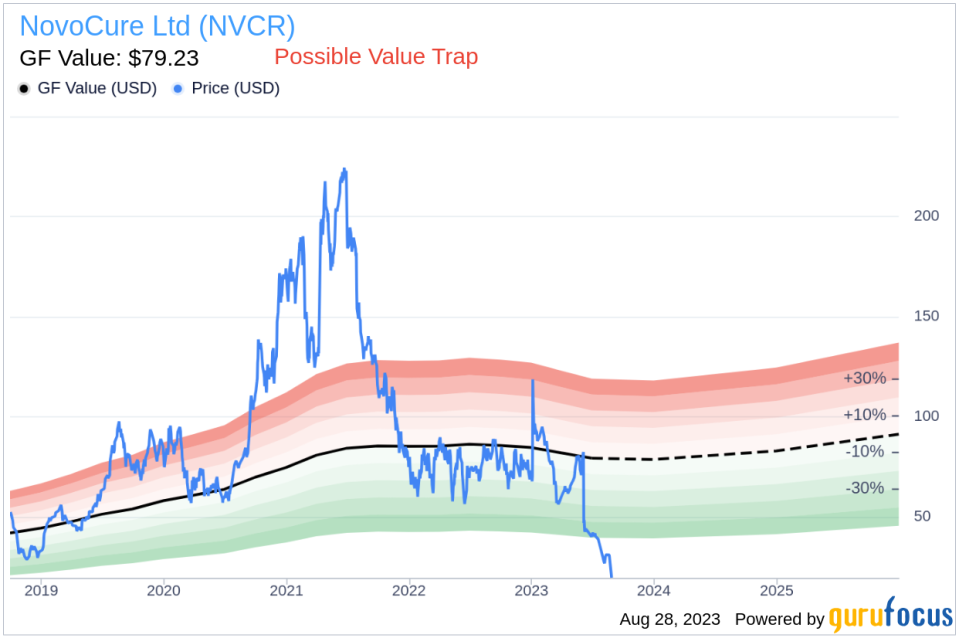 NovoCure (NVCR): A Smart Investment or a Value Trap? An In-Depth Exploration