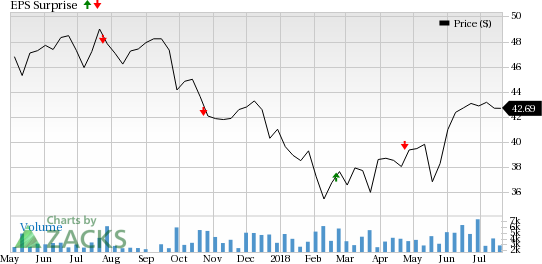 Q2 results of Equity Lifestyle Properties (ELS), American Campus Communities (ACC) and Agree Realty Corporation (ADC) to reflect impact of construction activity and effective leasing strategy.