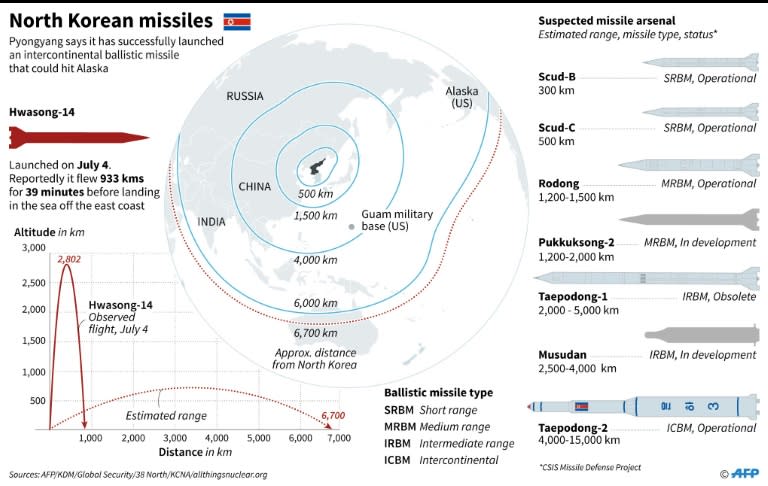 Factfile on North Korea's suspected missile arsenal. Pyongyang has claimed that Sunday's launch was of a "newly-developed mid/long-range strategic ballistic rocket"