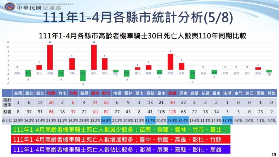 (圖片來源/ 交通部)