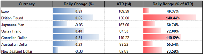 DailyFX