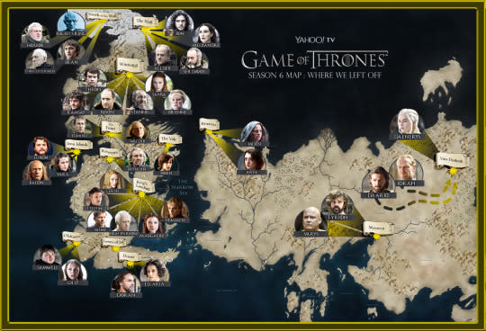 Game of Thrones, season 7, cast, season 8, map, news, books and