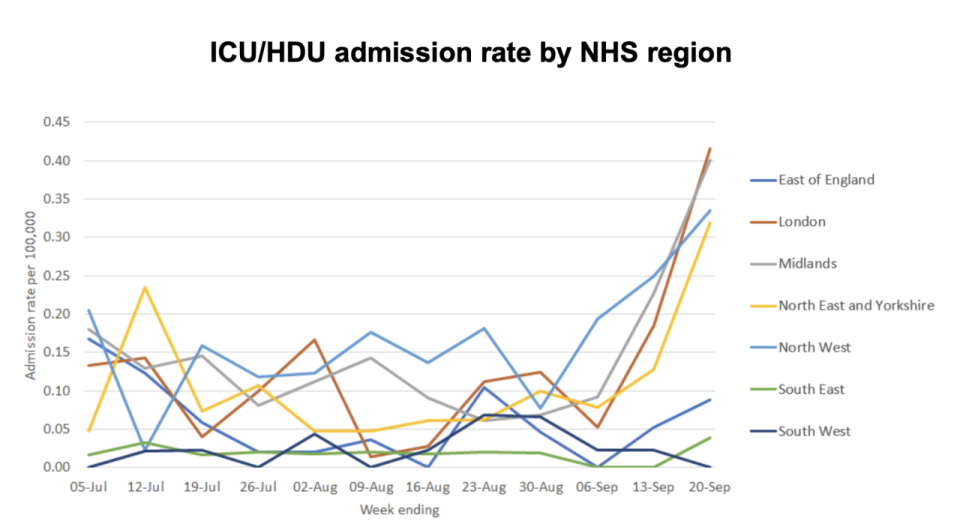 Graph showing ICU admissions across England. (UK Government)