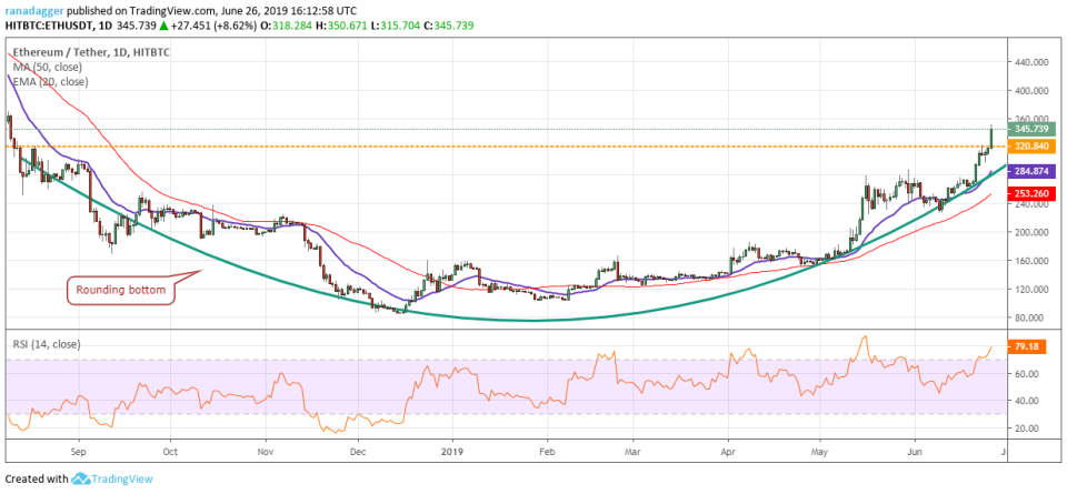 ETH/USD