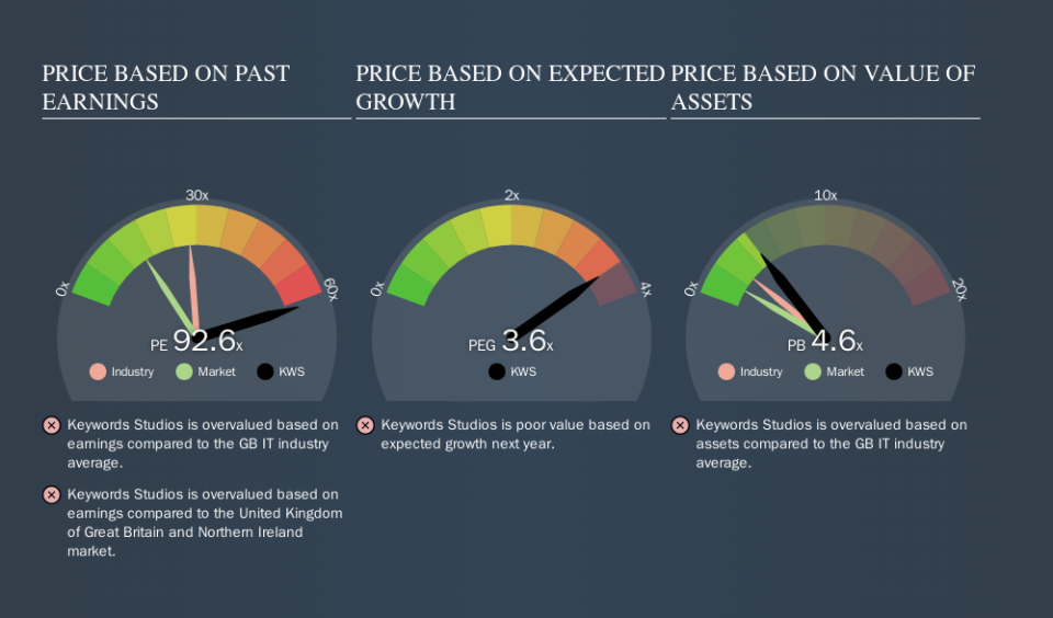 AIM:KWS Price Estimation Relative to Market, September 20th 2019