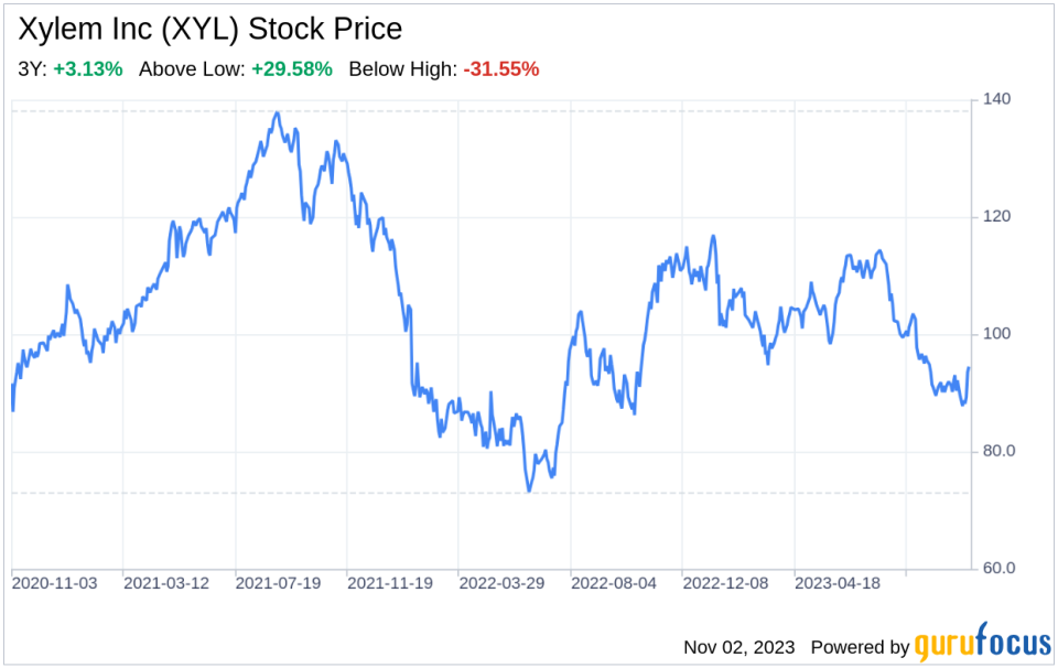 The Xylem Inc (XYL) Company: A Short SWOT Analysis