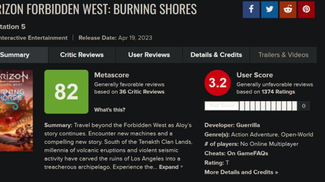 Horizon: Burning Shores Review Bomb Rages On, Metacritic Score