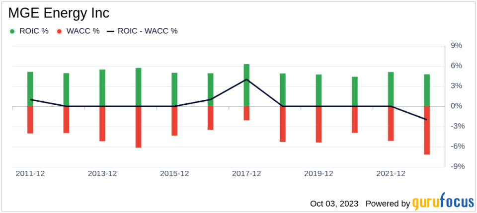 Unveiling MGE Energy (MGEE)'s Value: Is It Really Priced Right? A Comprehensive Guide