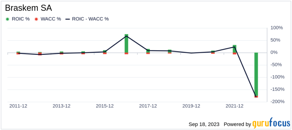 Braskem SA (BAK): A Modestly Undervalued Investment Opportunity?