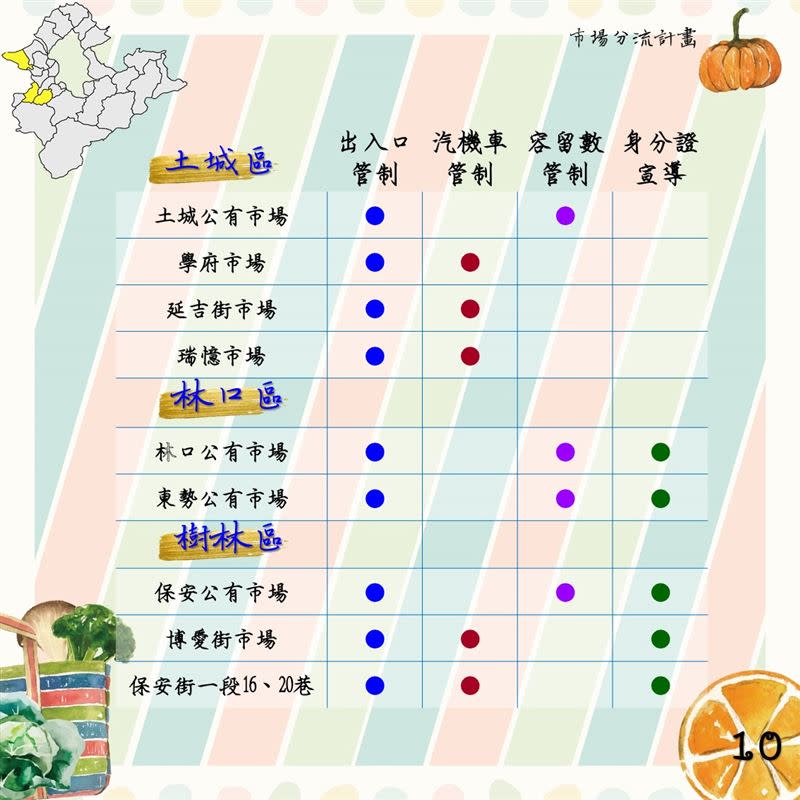 新北市場分流計畫懶人包（圖／新北市市場處）