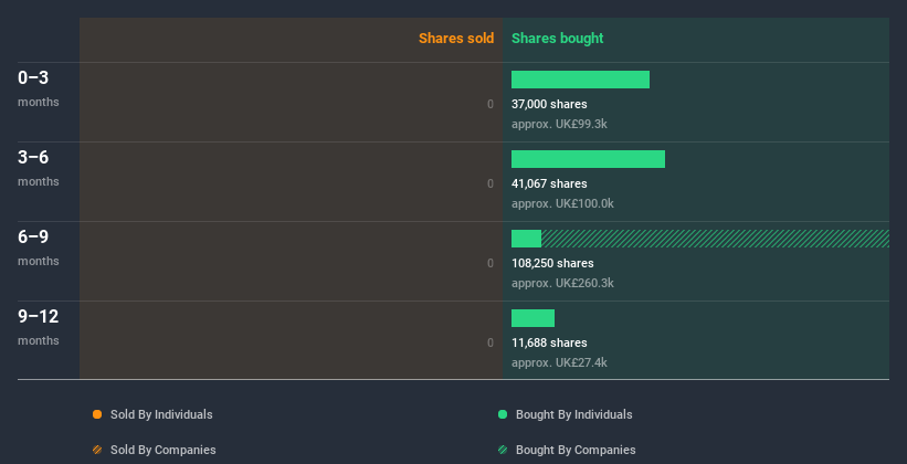 insider-trading-volume