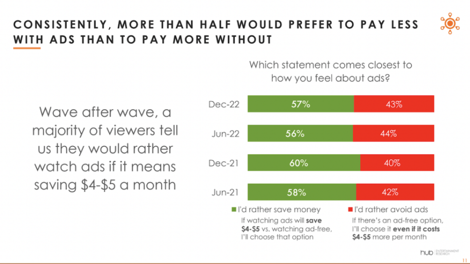 Source: Hub Entertainment Research