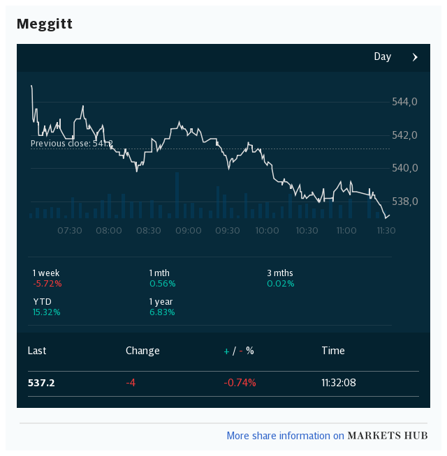 Markets Hub - Meggitt PLC