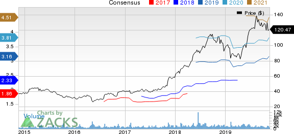 Haemonetics Corporation Price and Consensus