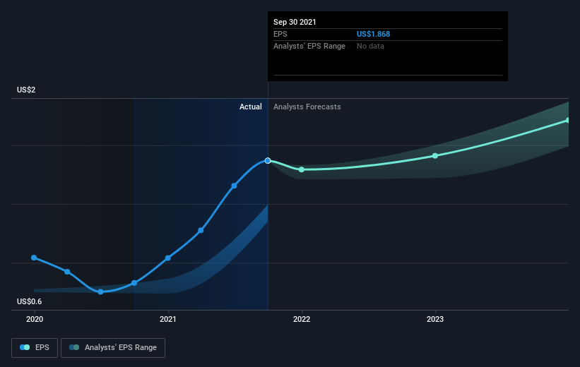 earnings-per-share-growth