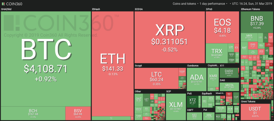 Market visualization