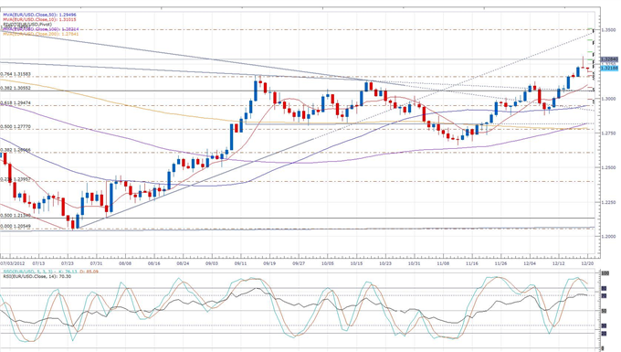 German_Producer_Prices_Drop_Slightly_in_November_body_eurusd_daily_chart.png, Forex News: German Producer Prices Drop Slightly in November