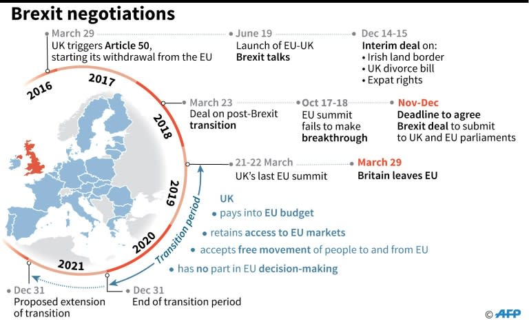 Updated timeline of the Brexit talks