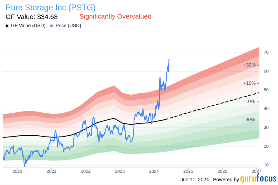 Insider Sale: Director Mallun Yen Sells Shares of Pure Storage Inc (PSTG)