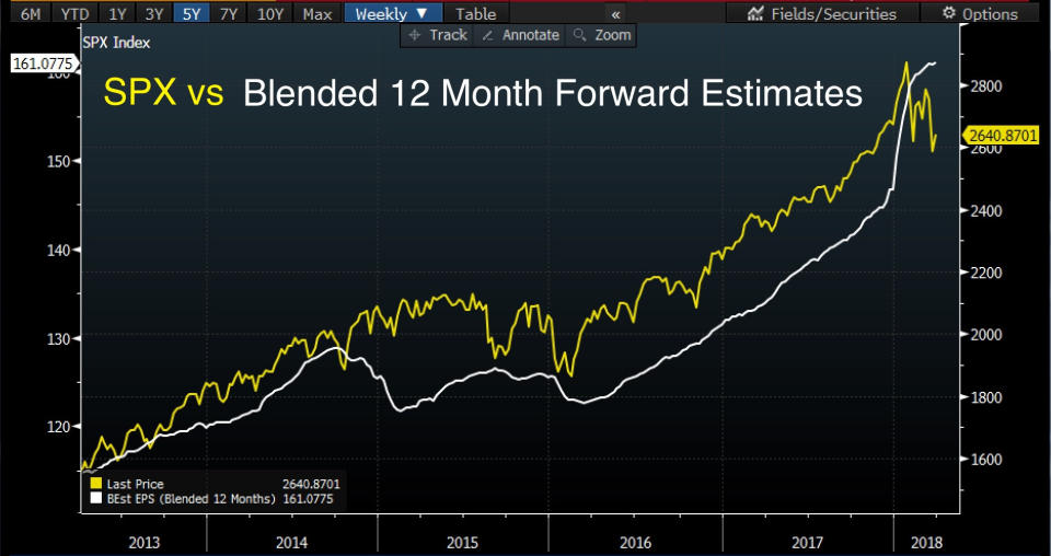 Source: Bloomberg