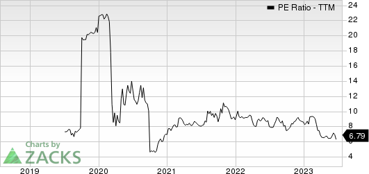 Bank7 Corp. PE Ratio (TTM)