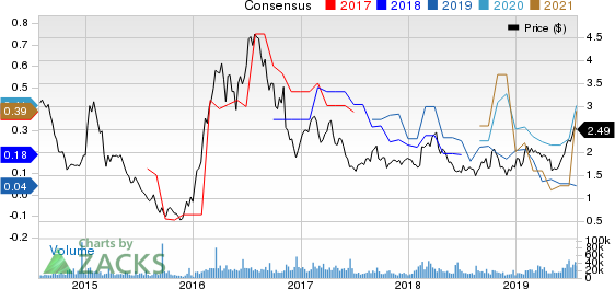 Harmony Gold Mining Company Limited Price and Consensus