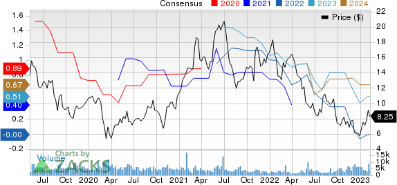 Lions Gate Entertainment Corp. Price and Consensus