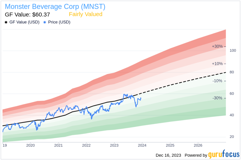 Insider Sell: Monster Beverage Corp's President of EMEA Guy Carling Divests 34,553 Shares