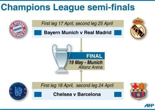 Fixtures for the Champions League semi-finals. Chelsea believe they can stymie the jaw-dropping goalscoring exploits of Lionel Messi and pull off an unlikely upset against Barcelona in the Champions League semi-finals Wednesday