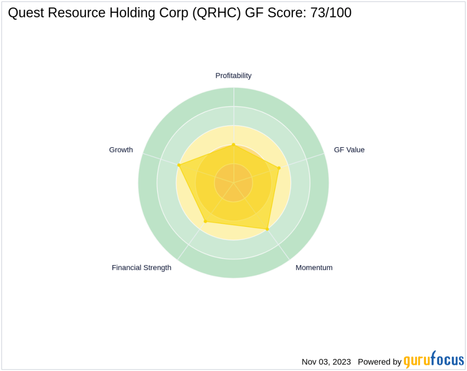 WYNNEFIELD PARTNERS SMALL CAP VALUE LP I Adds to its Stake in Quest Resource Holding Corp