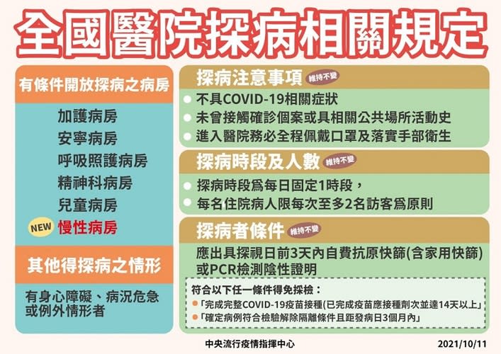 高市轄內醫院即起開放部分病房單位民眾探病