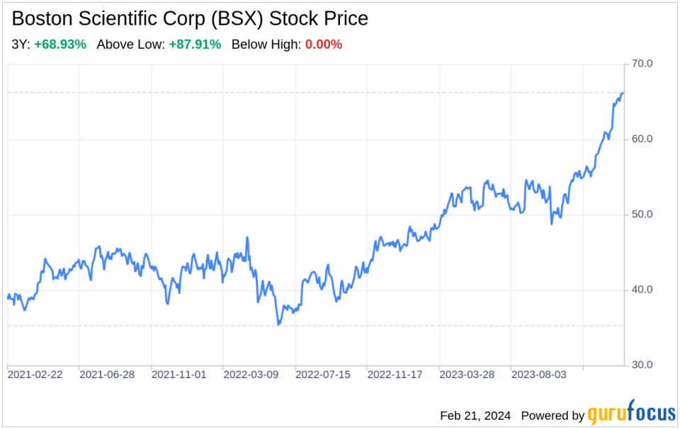 Beyond the Balance Sheet: What SWOT Reveals About Boston Scientific Corp (BSX)