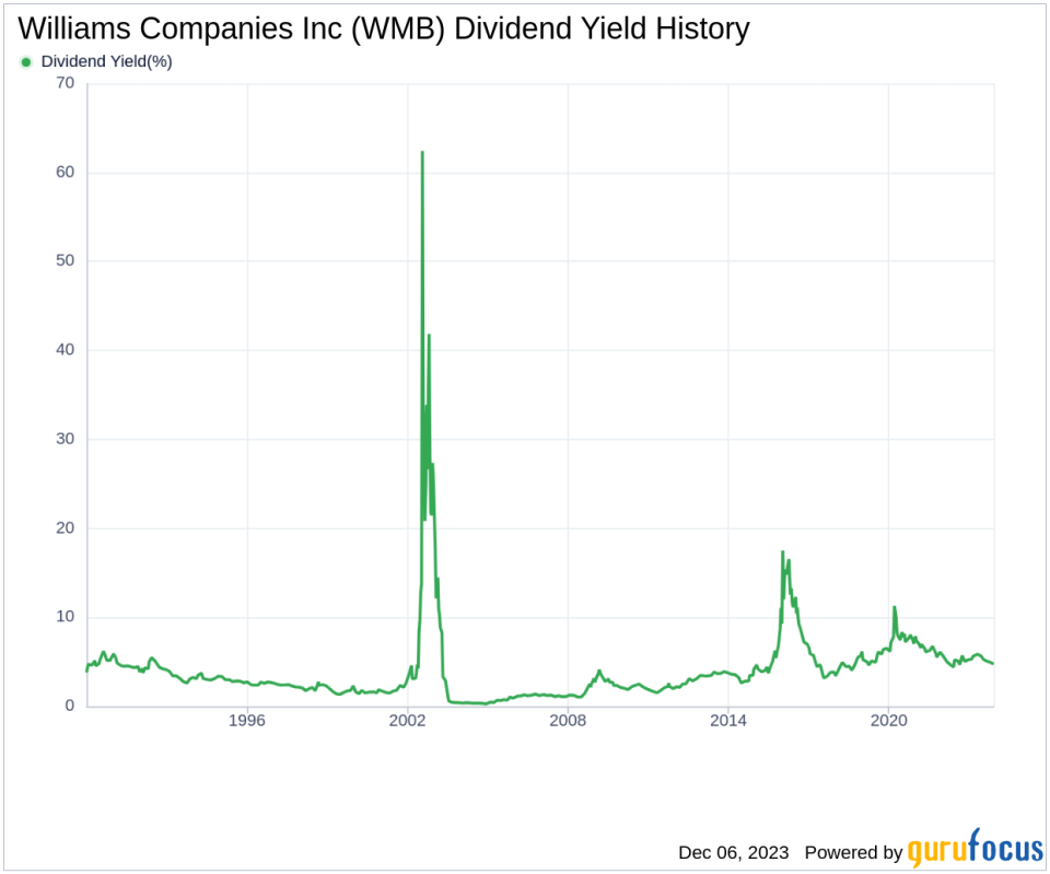 Williams Companies Inc's Dividend Analysis