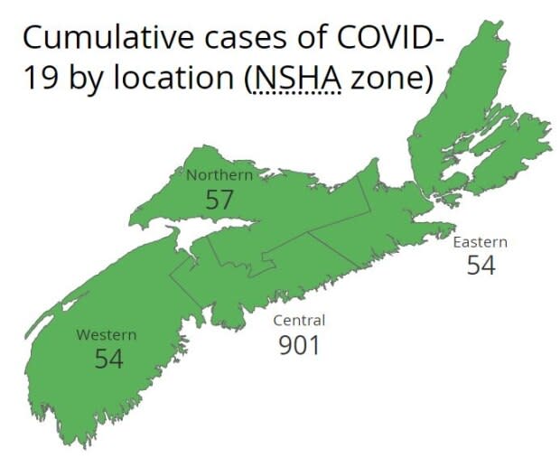 Nova Scotia Health Authority