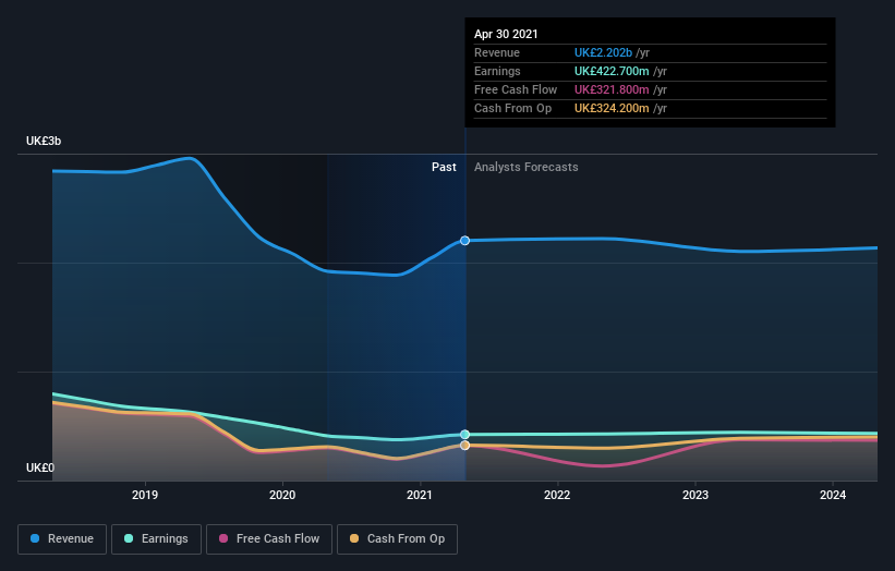 earnings-and-revenue-growth