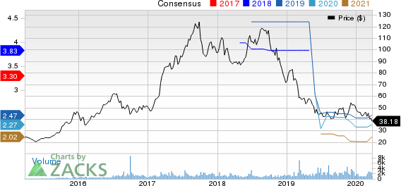 National Beverage Corp. Price and Consensus