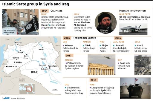Chronology of the offensive against the Islamic State group in Syria and Iraq