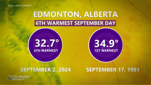 Edmonton sixth-warmest day graphic Sept. 3 2024