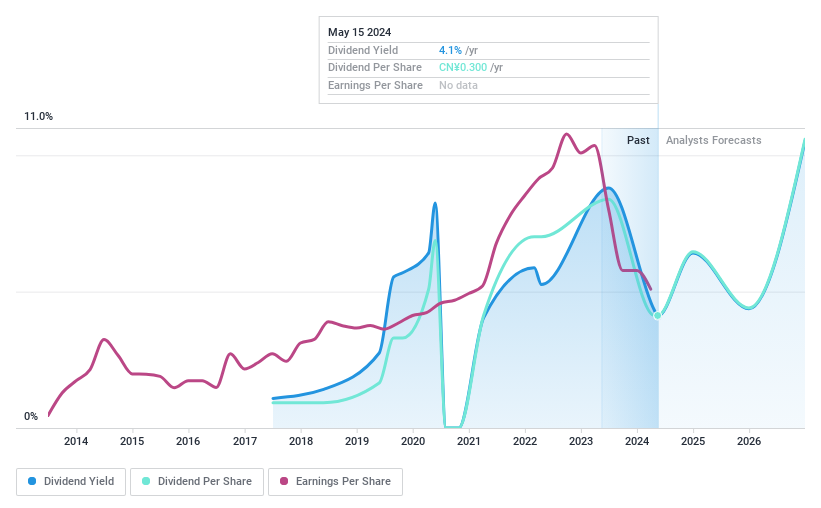 SHSE:600057 Dividend History as at Jun 2024