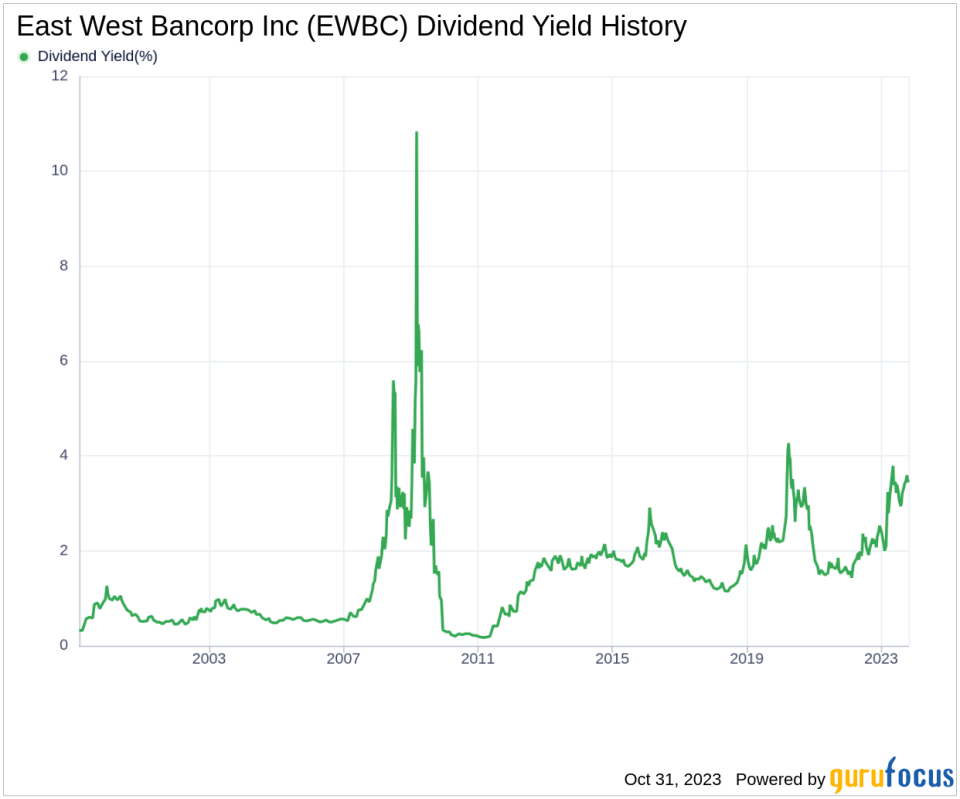 East West Bancorp Inc's Dividend Analysis