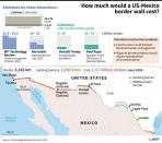 How much would a US-Mexico border wall cost?