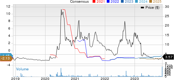 Altimmune, Inc. Price and Consensus