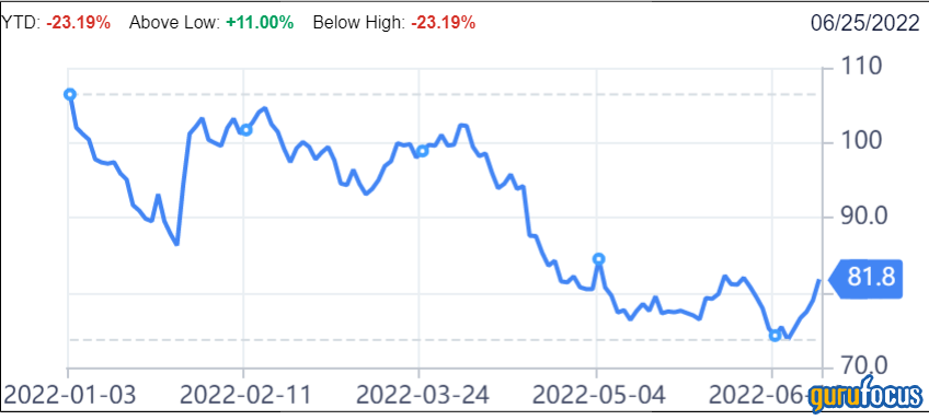 Badger Meter: Undervalued Dividend Champion