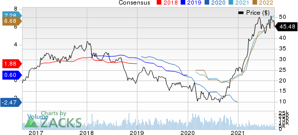 Olin Corporation Price and Consensus