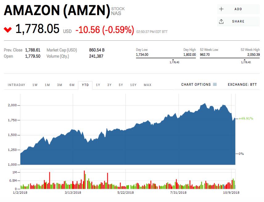 AMZN