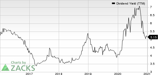 BCB Bancorp, Inc. NJ Dividend Yield (TTM)