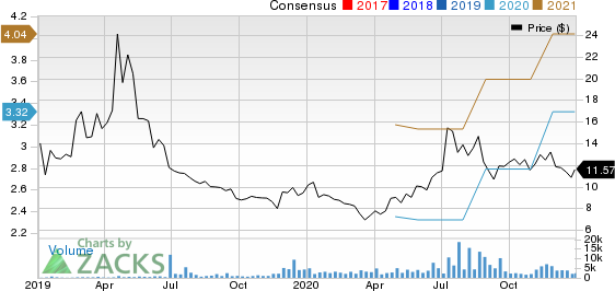 360 DigiTech, Inc. Sponsored ADR Price and Consensus