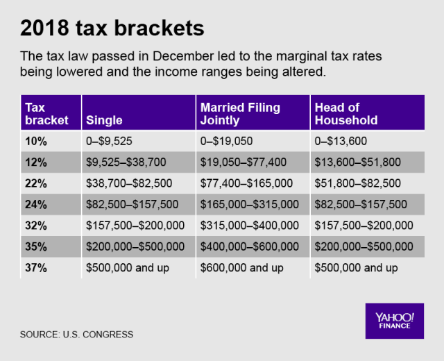 How Does The New Tax Law Affect Me