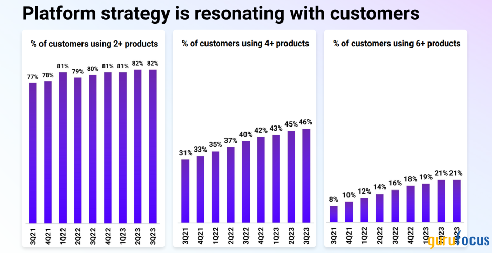 Datadog Stands to Gain as Revenue Growth Accelerates, Margins Expand