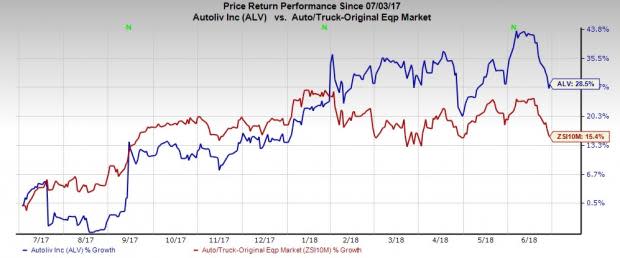 The spin-off of Autoliv's (ALV) electronics segment aims at creating two separate entities, capable of catering to two different growing markets, with leading product offerings.